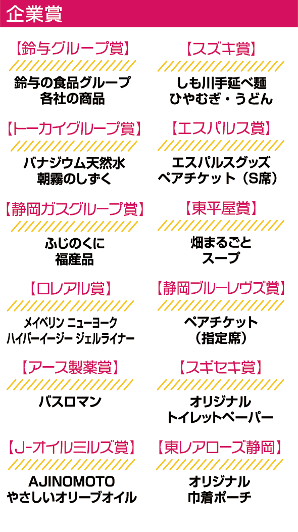 企業賞