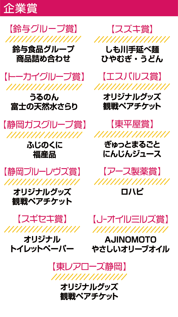 企業賞
